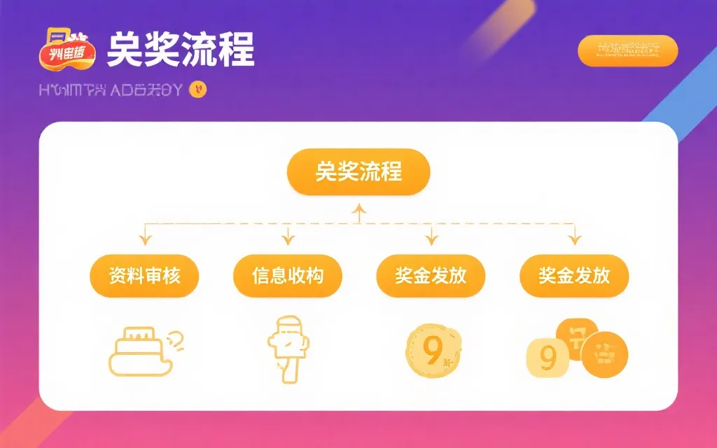 兑奖流程指引图